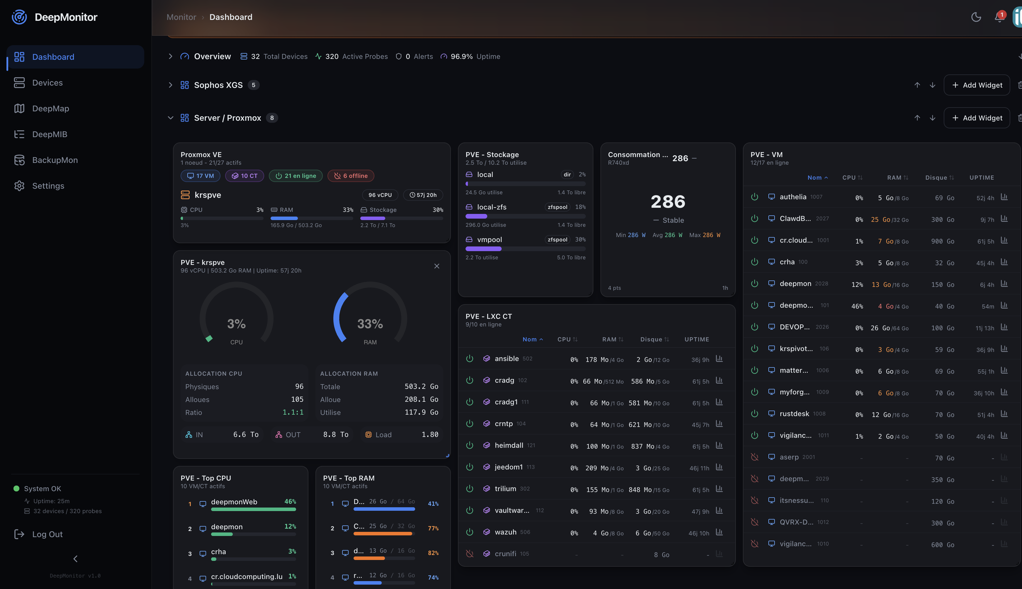 DeepMonitor — Module Proxmox : monitoring cluster, VMs, LXC, stockage