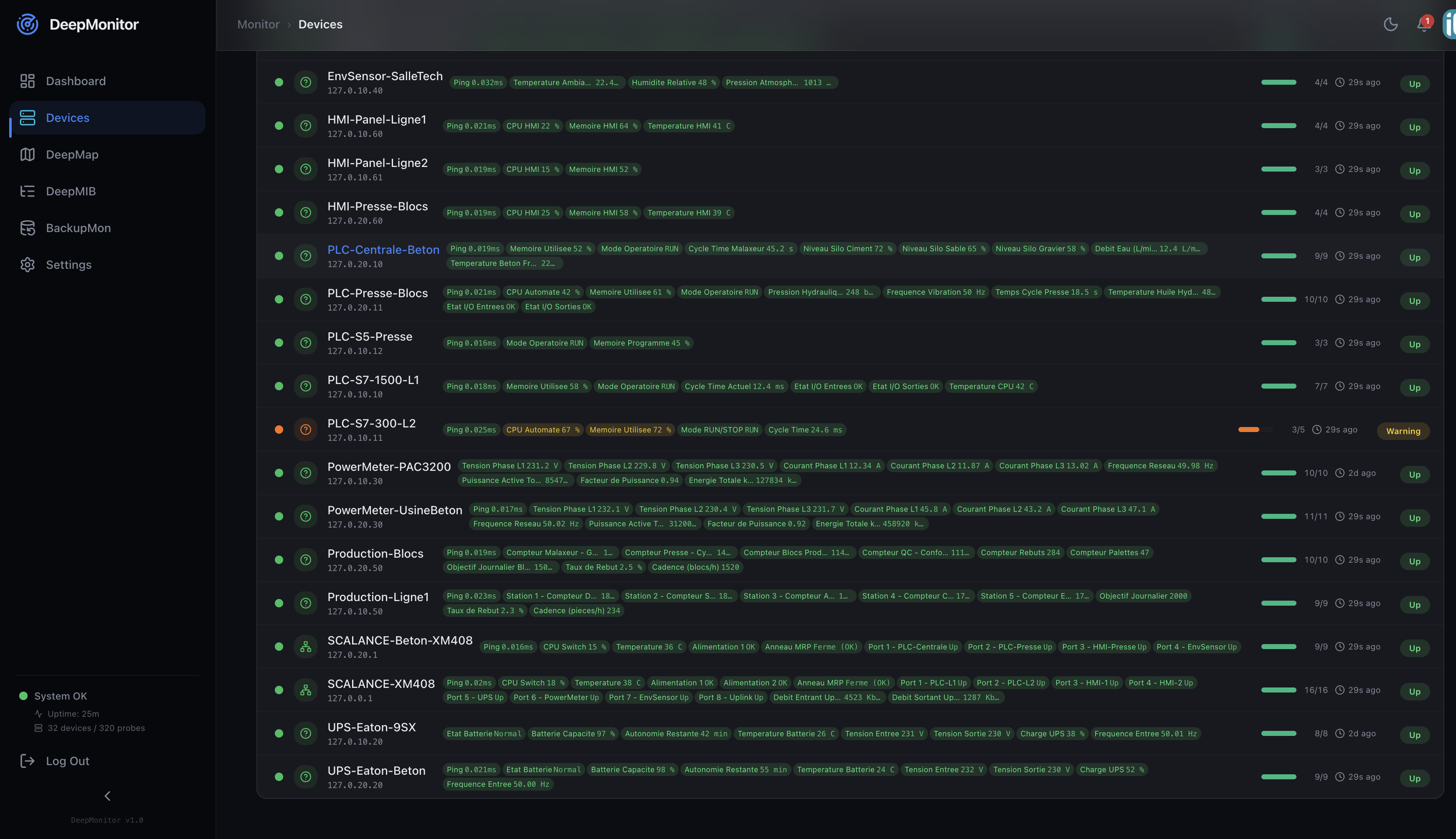 DeepMonitor — Module sondes réseau : monitoring SNMP des équipements